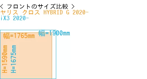 #ヤリス クロス HYBRID G 2020- + iX3 2020-